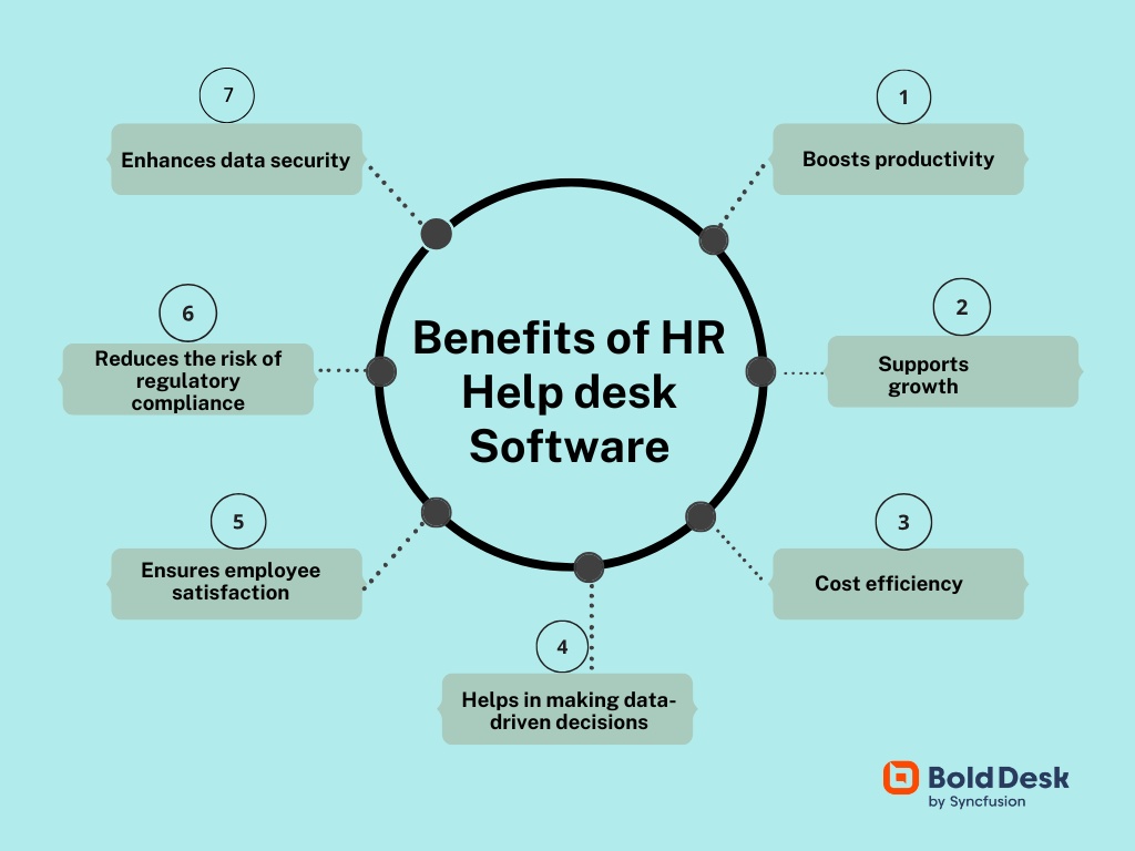 Benefits of HR help desk software