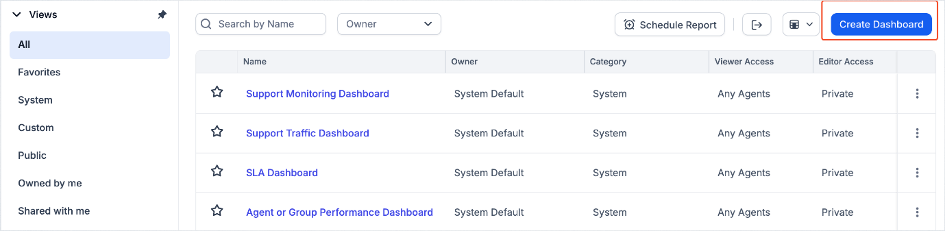 Gain access to the beta version of the custom dashboard and manage all activities seamlessly