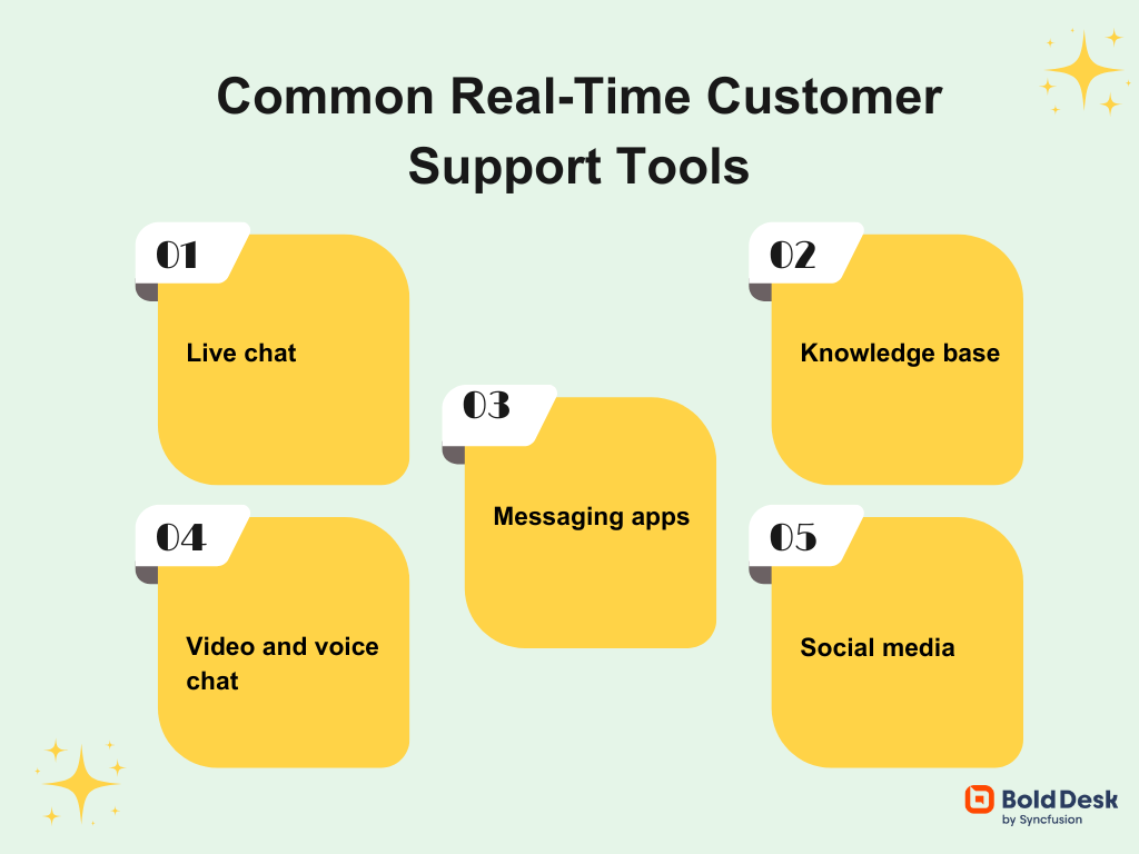 Types of real-time support tools