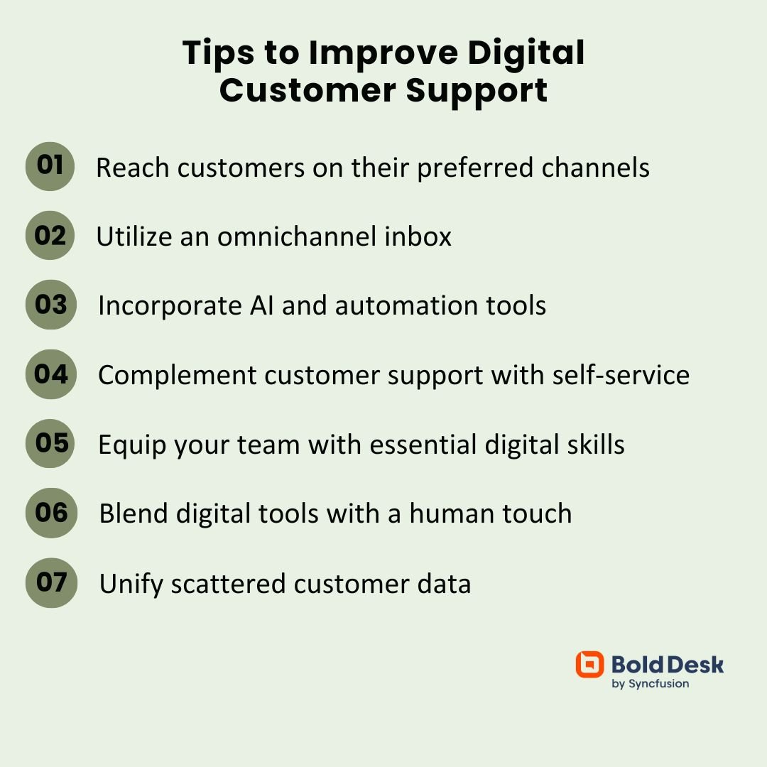 Digital customer service best practices