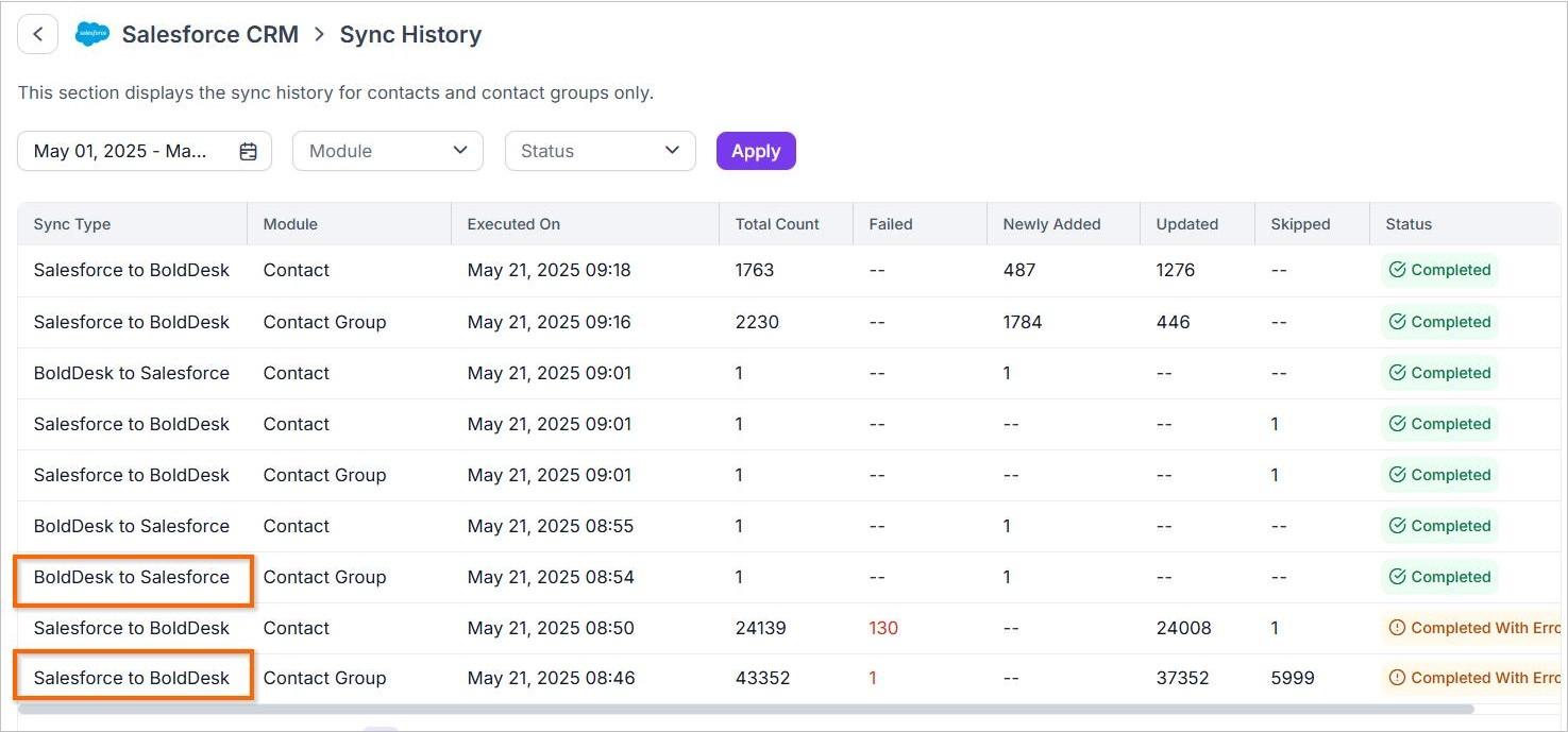 Sync history in Salesforce