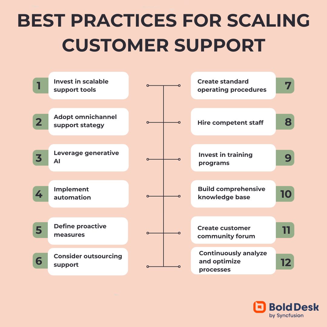 Strategies to successfully scale customer support