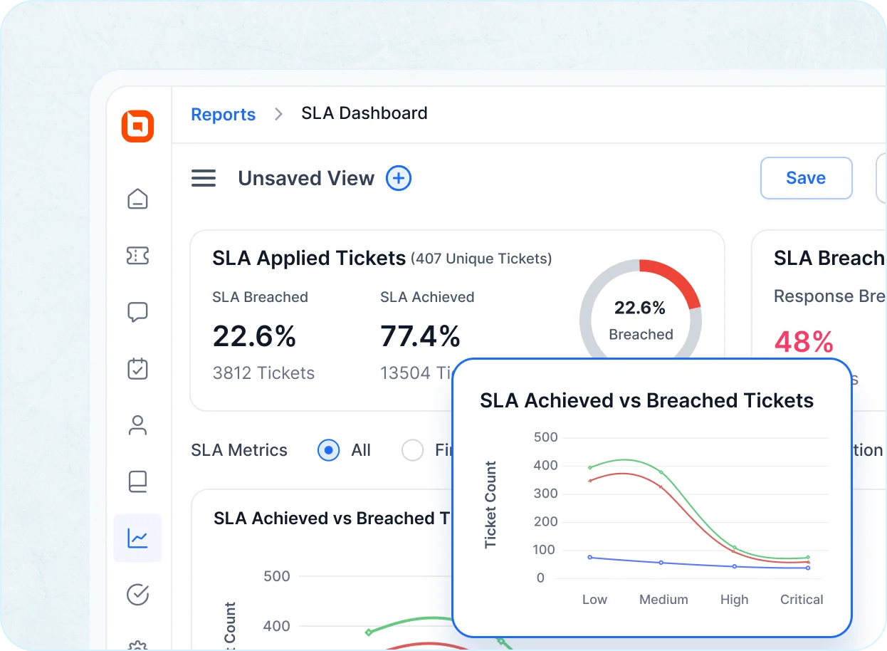 Email Ticketing System - SLA & Reports