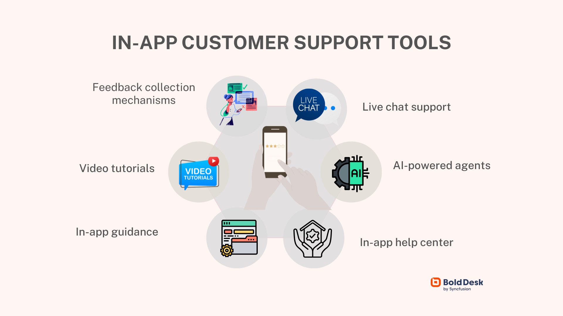 Types of In-App Support Tools