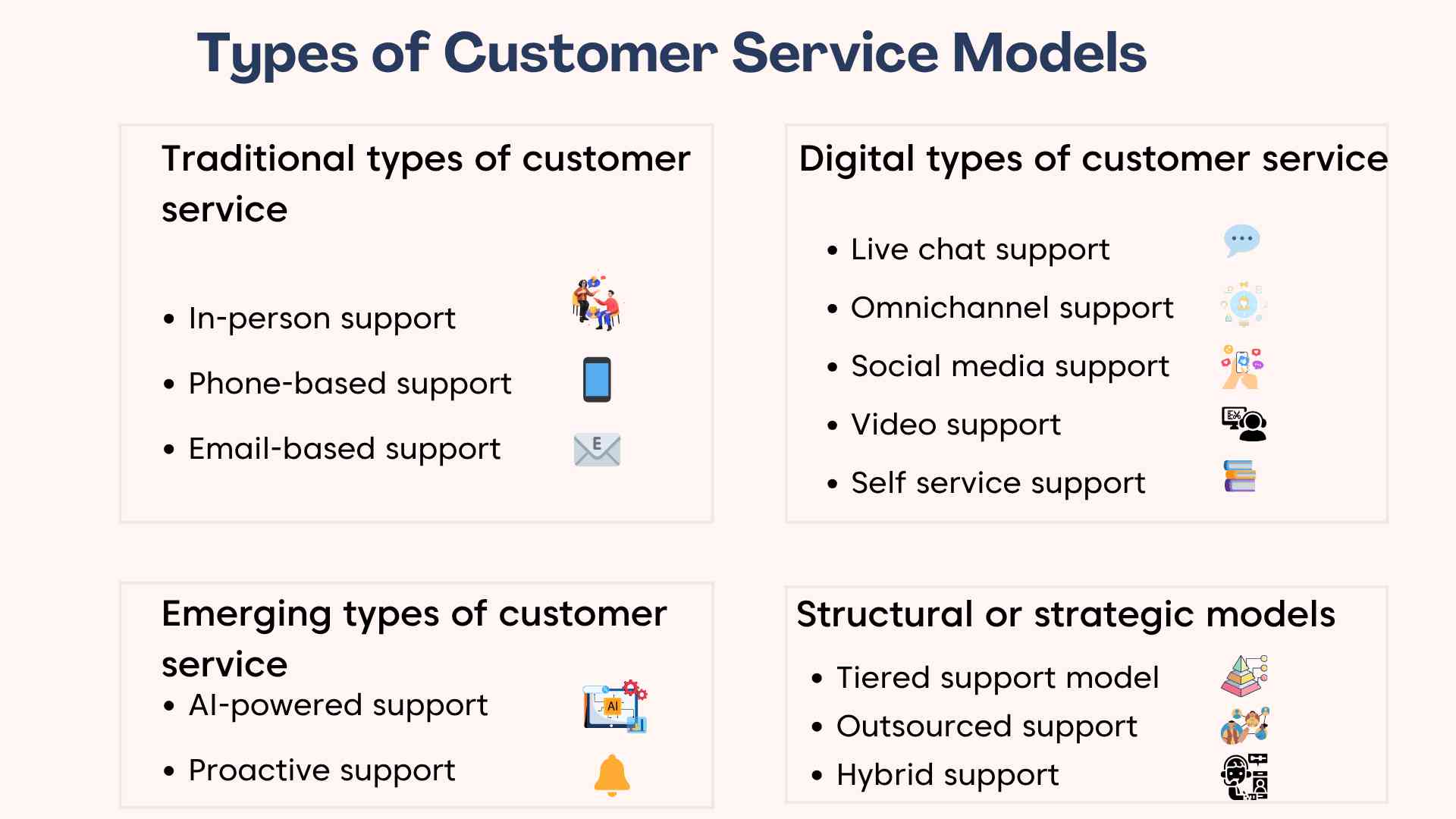 Customer service models
