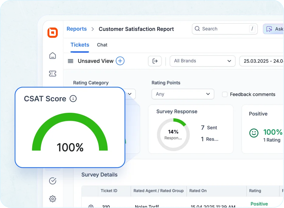 Real-time analytics in a ticket management system with CSAT dashboard and performance data.