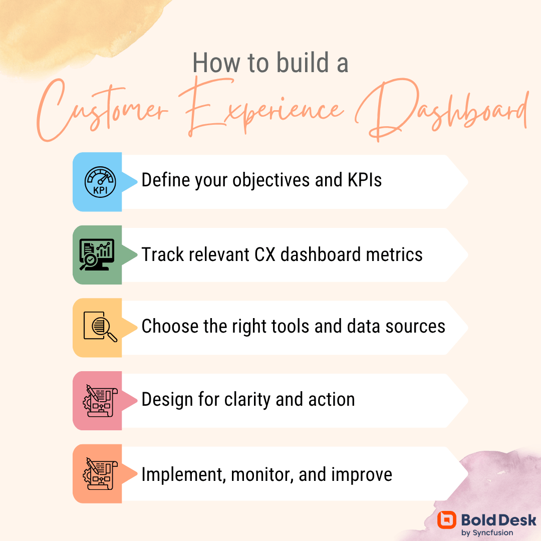 How to build a customer experience dashboard