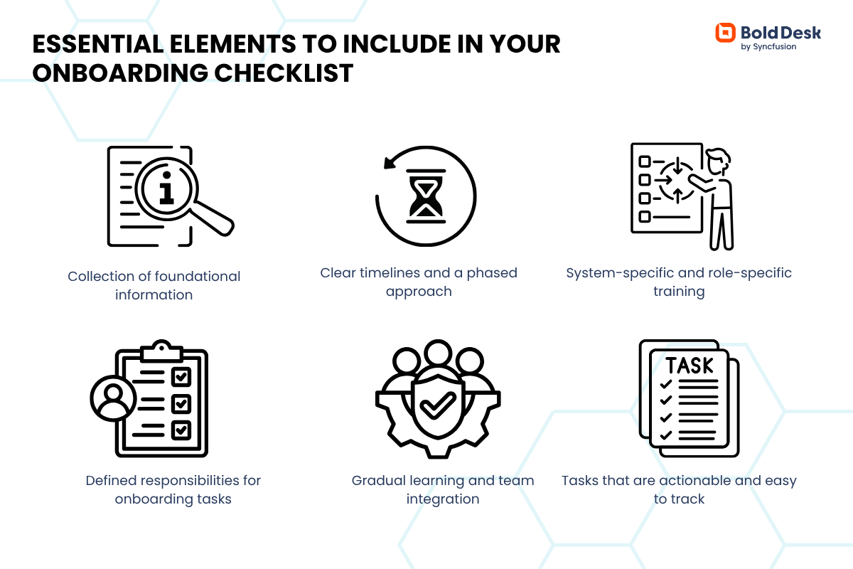 Components of agent onboarding checklist