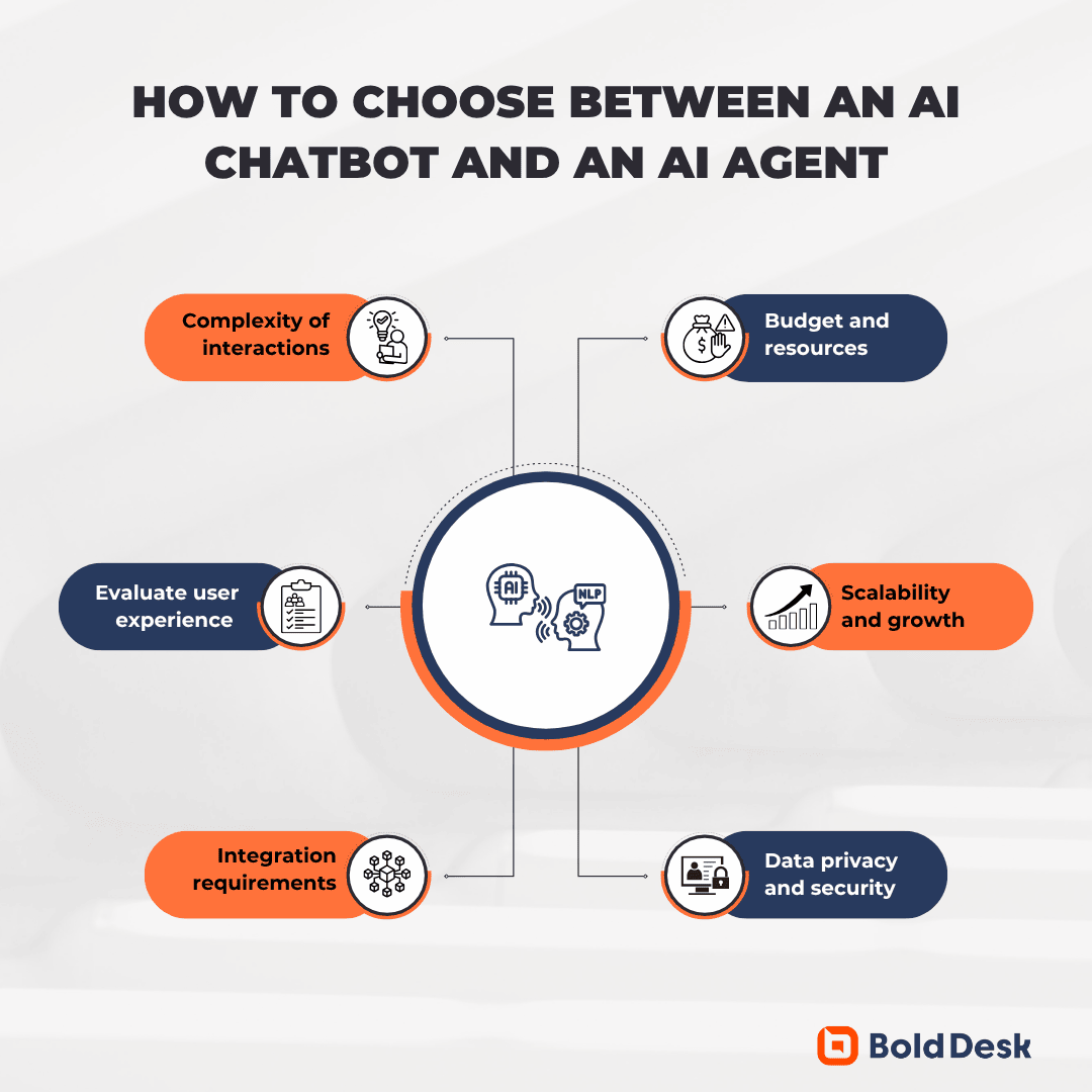 How to choose between AI agent vs chatbot