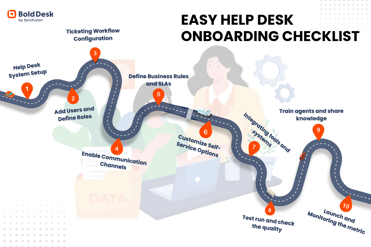 Easy helpdesk onboarding checklist template for support agents
