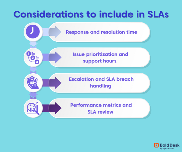 Key considerations for creating an effective SLA