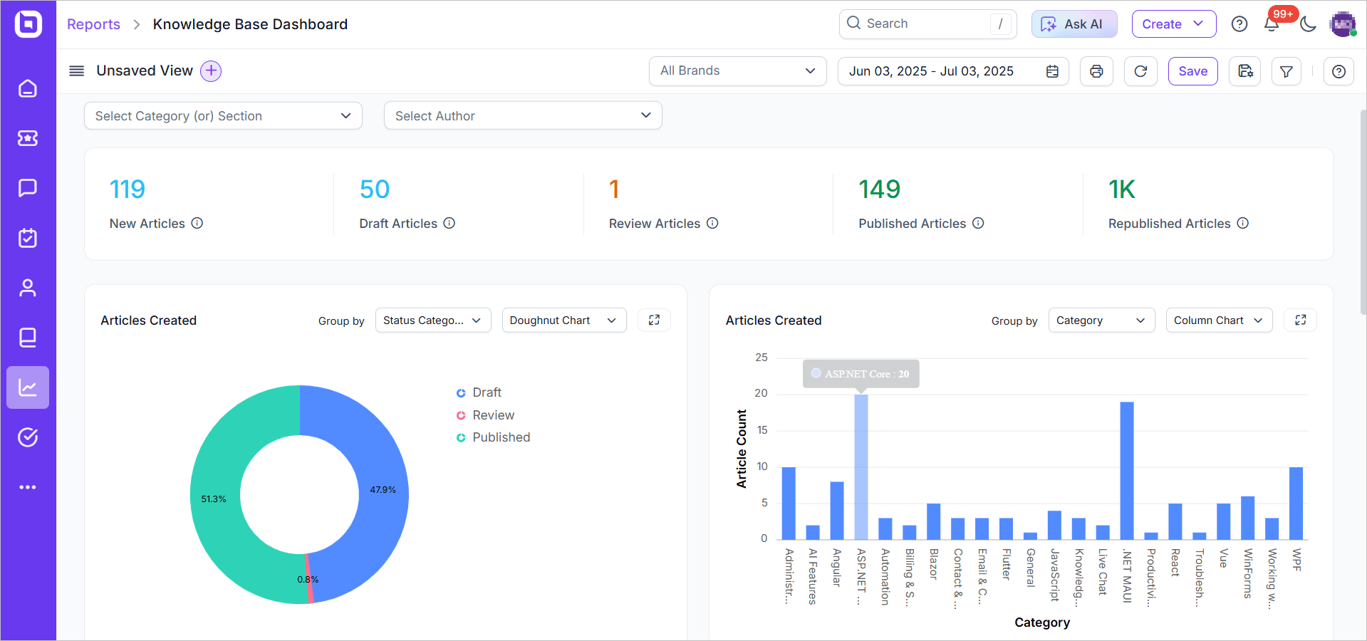 Knowledge base dashboard