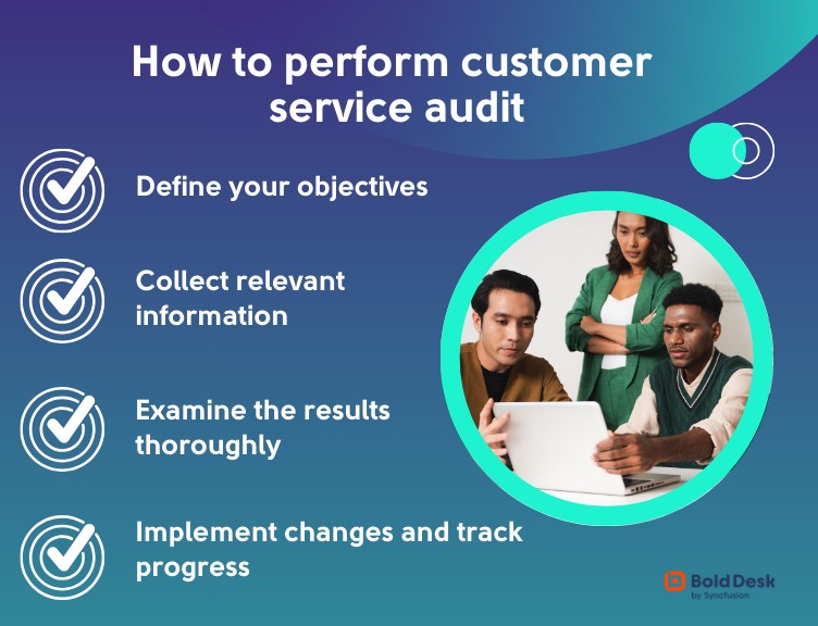 Audit customer service