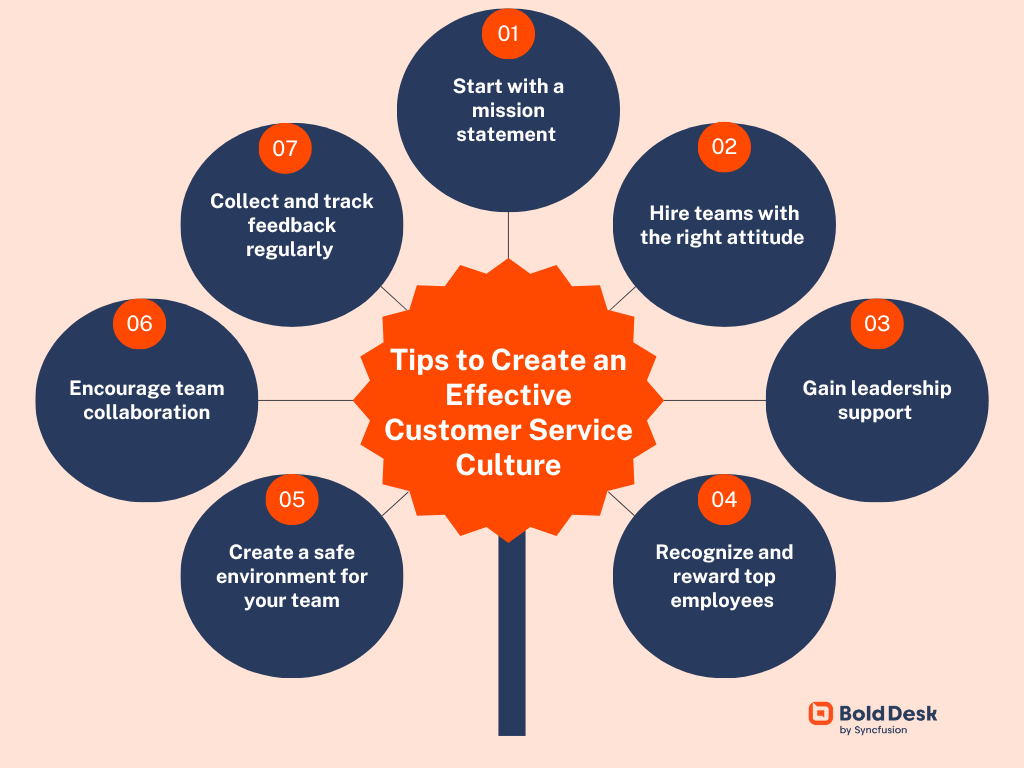 Tips to creating an effective customer service