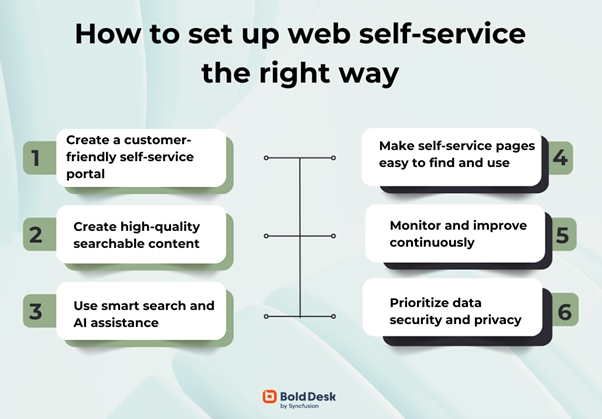 what is web self-service