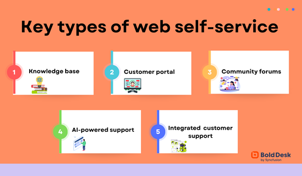 Types of web self service