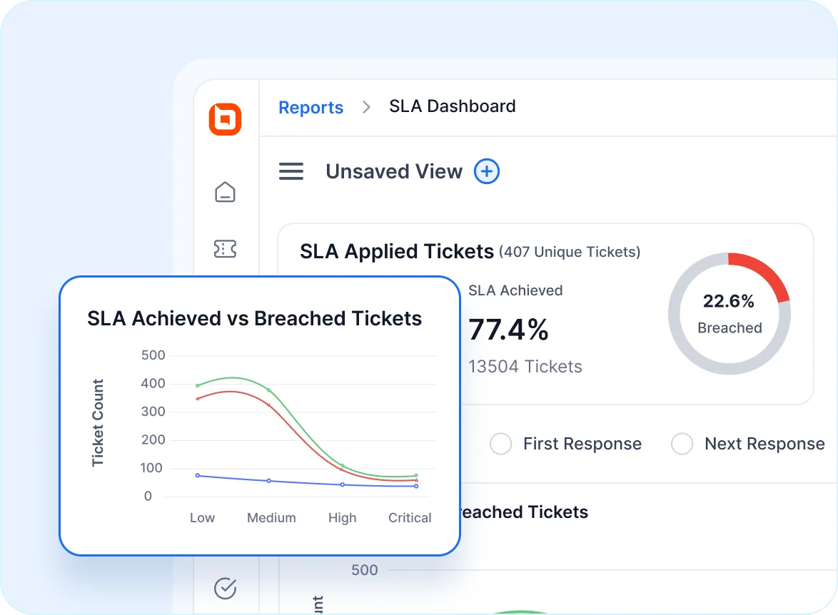Advanced analytics and help desk for fintech with SLA monitoring and ticket performance