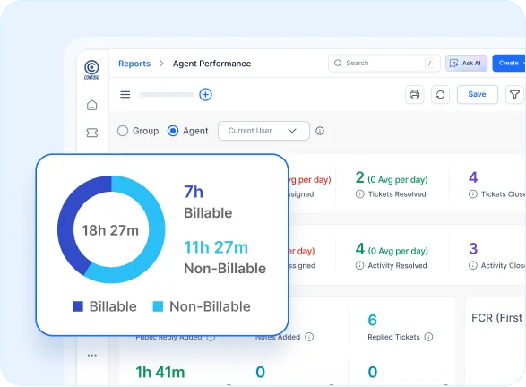 Help desk for call center with dashboards for agent performance, forecasting, and personalization.