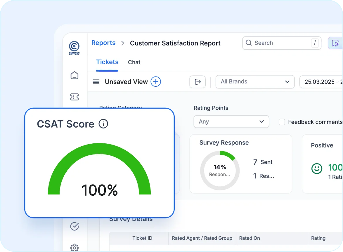 Customer Satisfaction Report dashboard displaying a CSAT score of 100%, with organized survey responses and feedback for travel help desk performance.