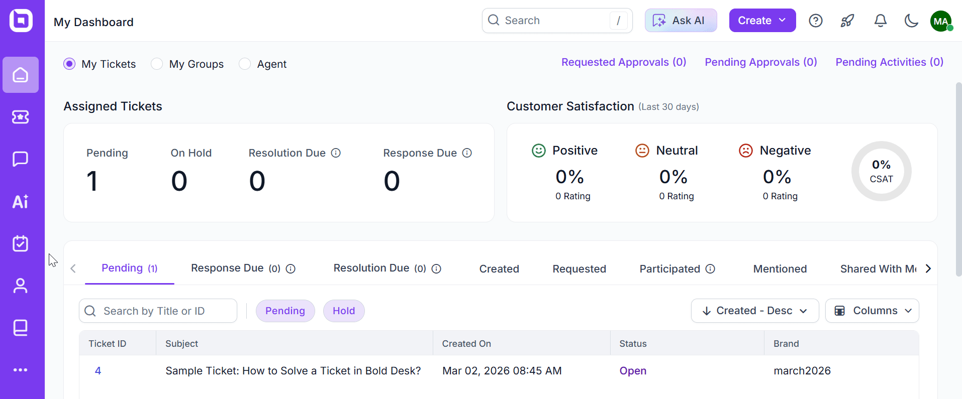 Dashboard showing ticket stats, CSAT metrics, and assigned items used for monitoring activity of the email AI agent.