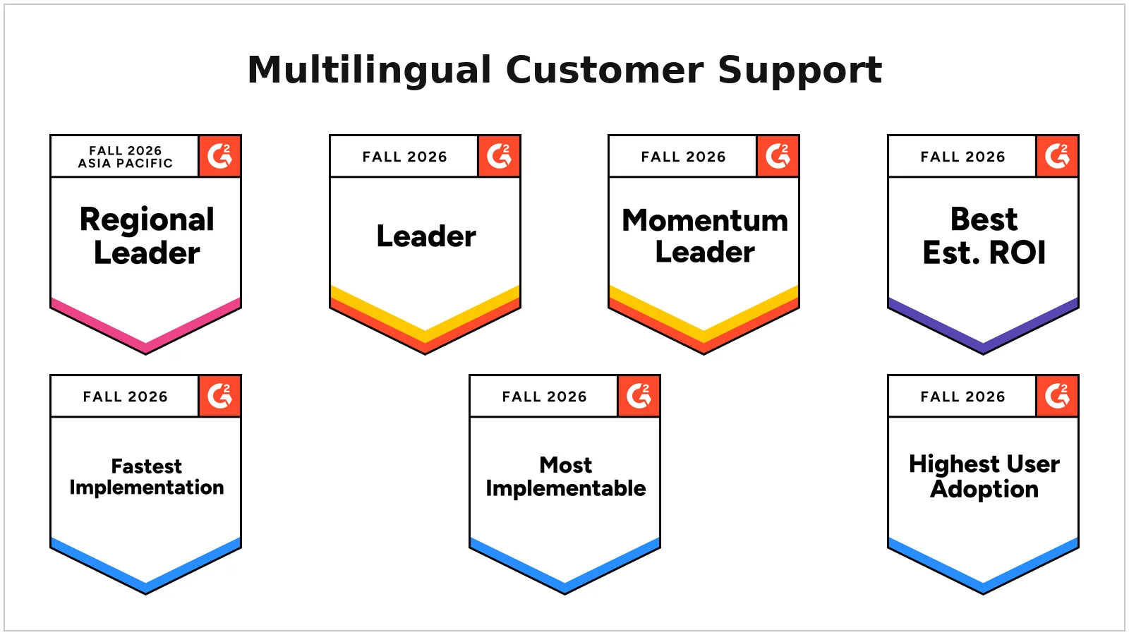 G2 Fall 2026 multilingual customer support badges for leadership, ROI, implementation, and user adoption