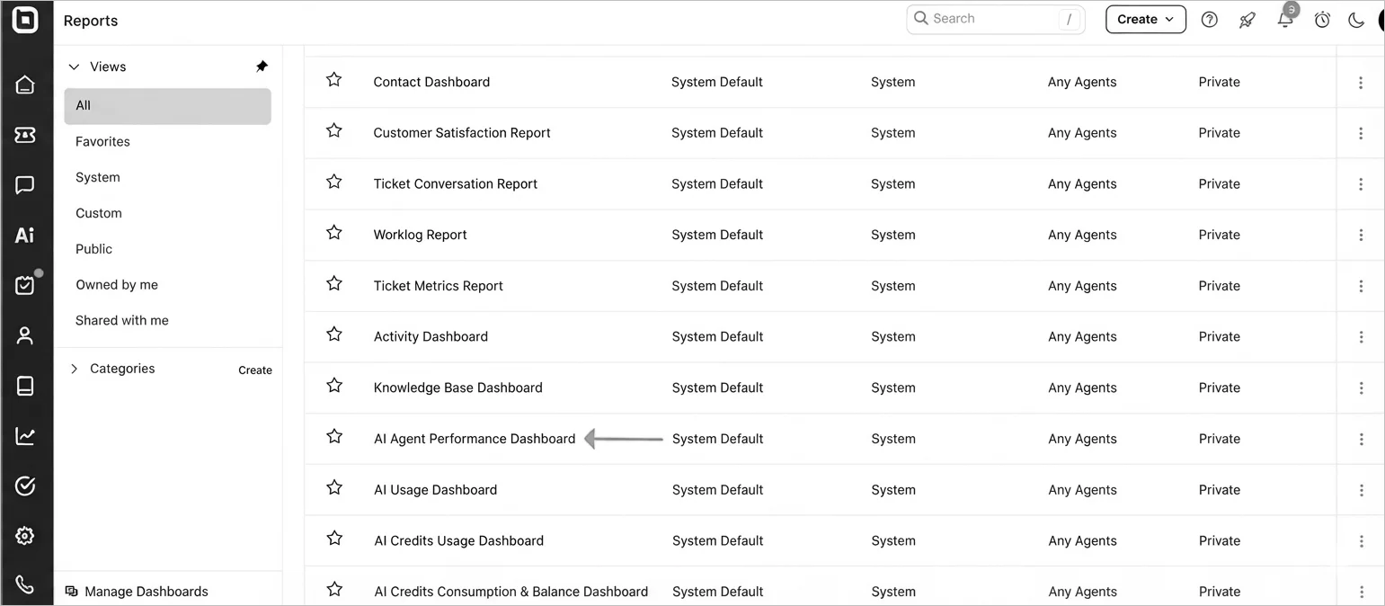 BoldDesk AI agent performance dashboard showing deflection rate, escalation rate and human hours saved.