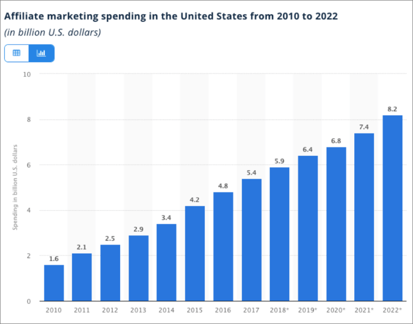 The best SaaS affiliate programs - why they make most sense