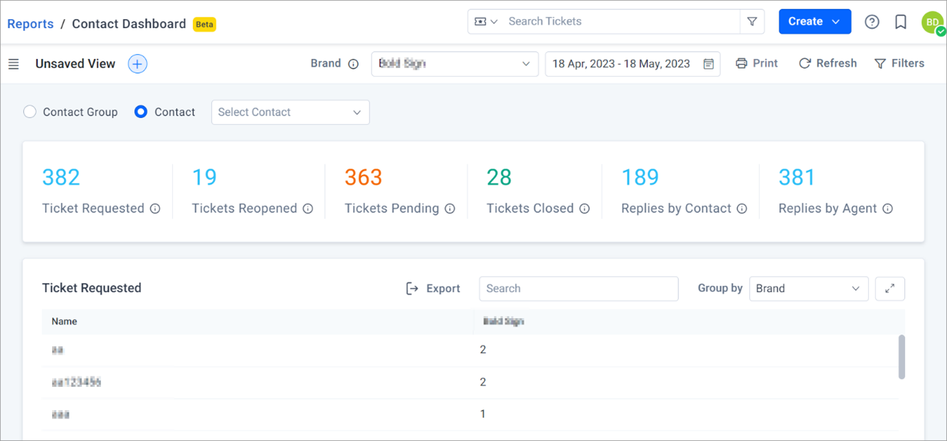 New reports and analytics feature: Contact Dashboard
