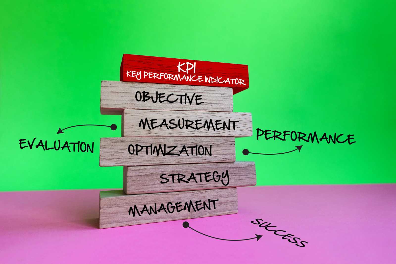 measure customer loyalty 