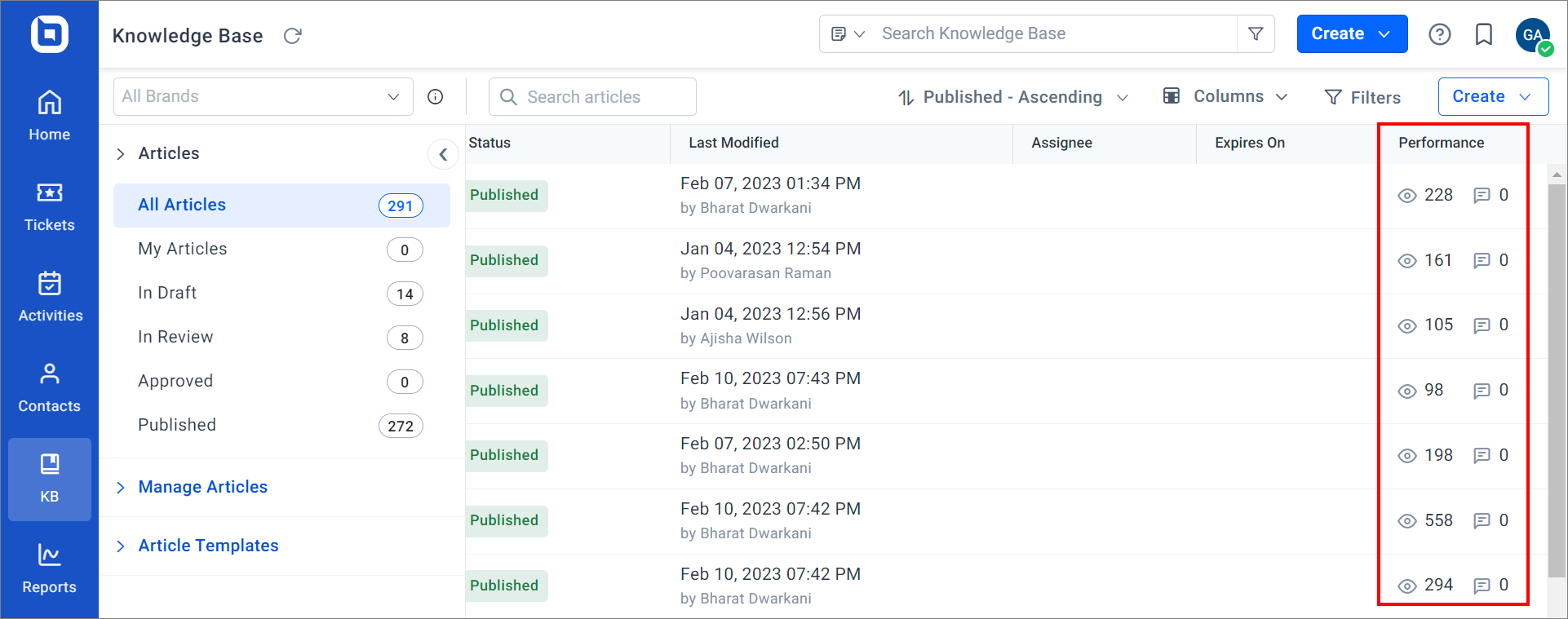 Knowledge base articles performance in BoldDesk is a key knowledge base metric