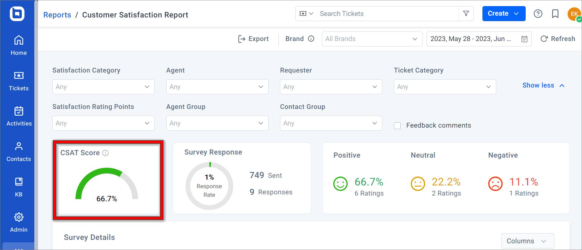 Customer experience metrics