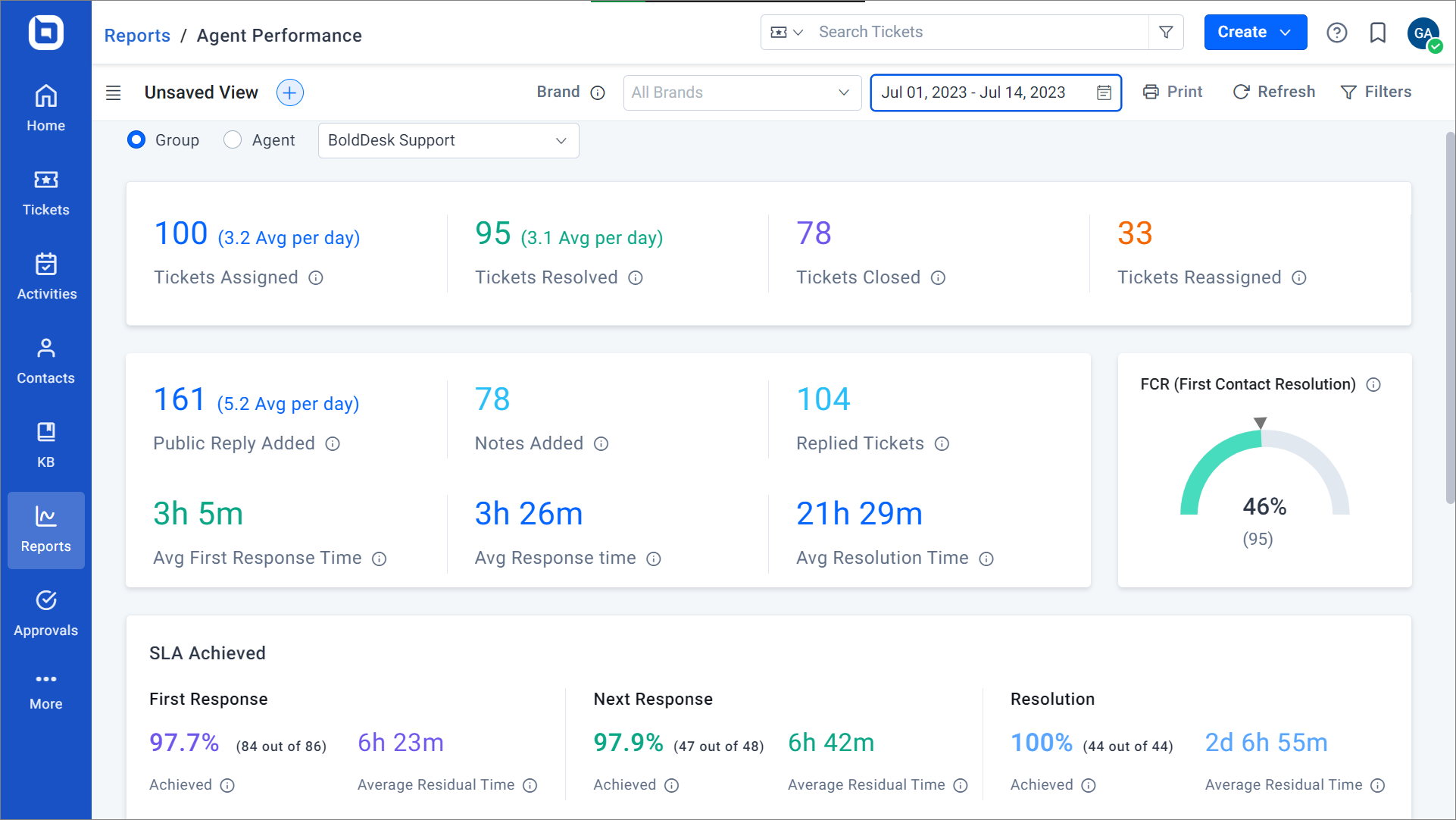 Agent performance dashboard in BoldDesk