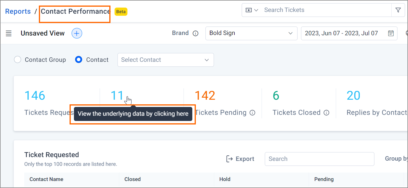 Viewing underlying data in Contact Performance Dashboards