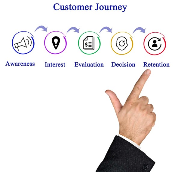 Focus on customer journey mapping