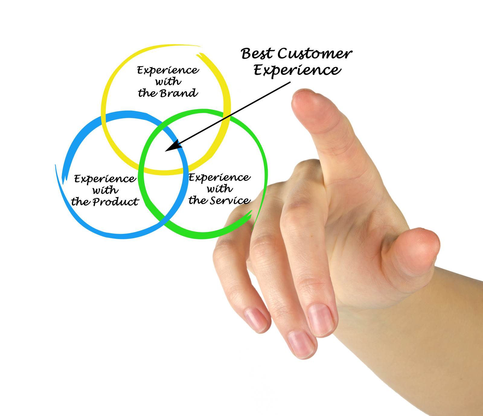 Why is customer experience optimization important?