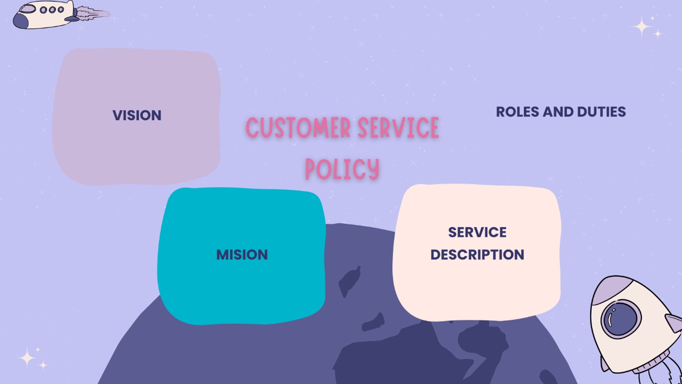 Components of Customer Service Policies