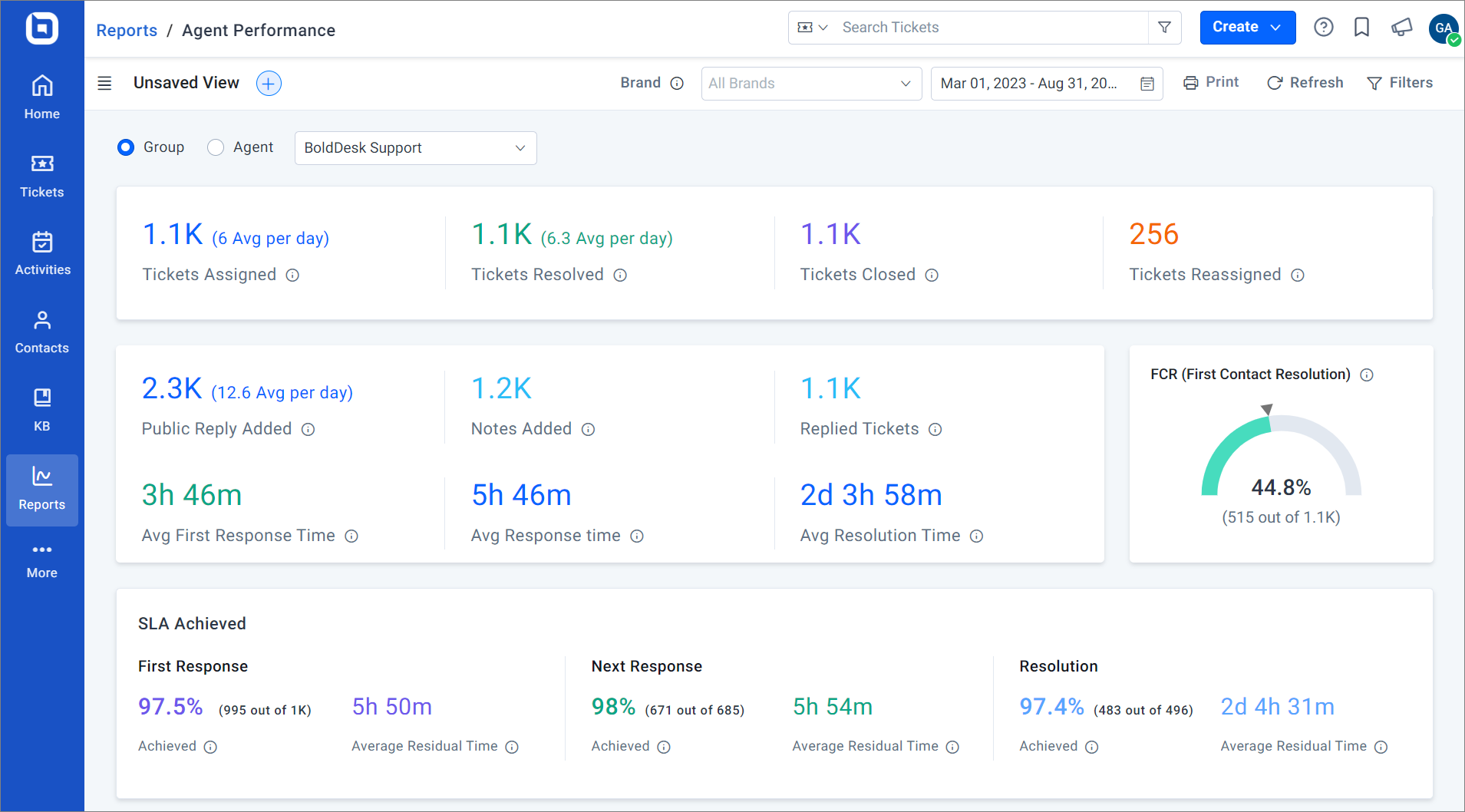 Reports and Analytics Dashboards in BoldDesk