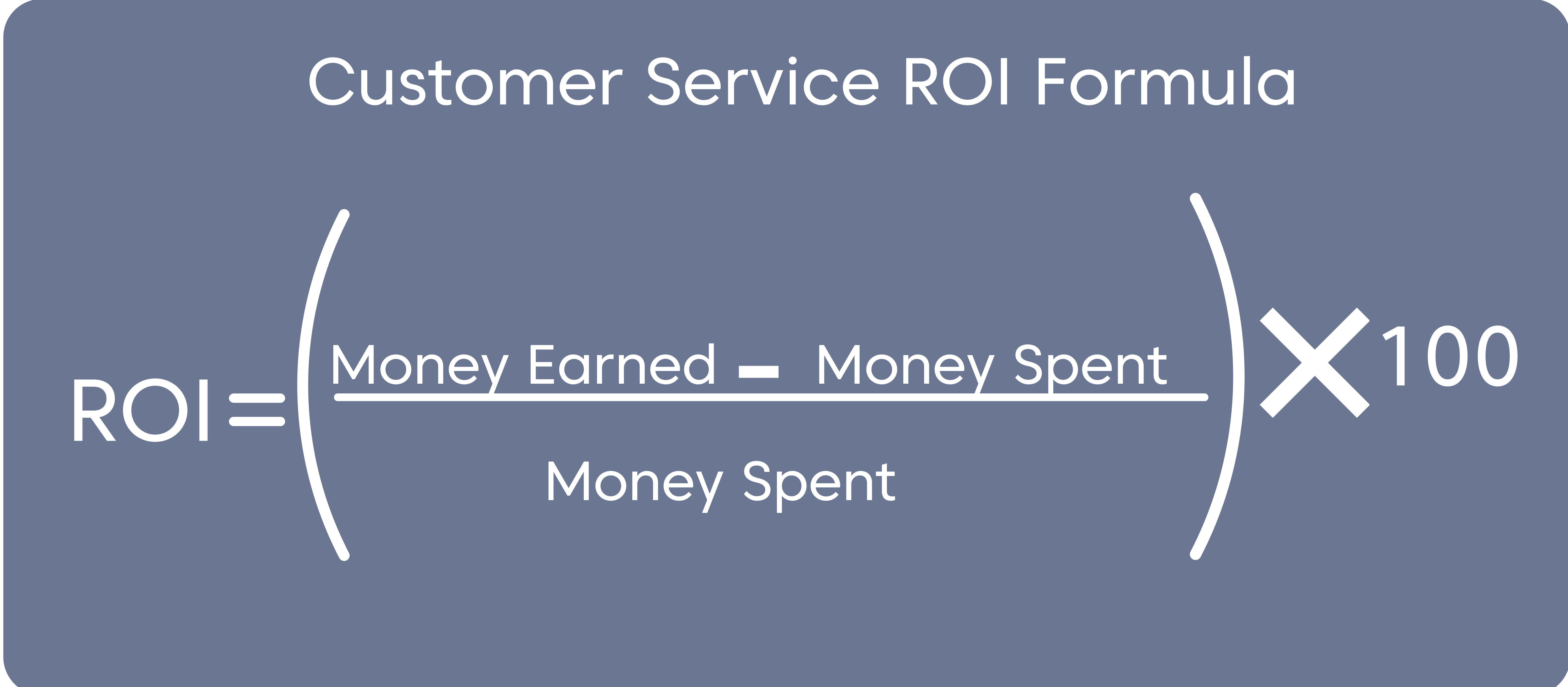 What is return on investment? 