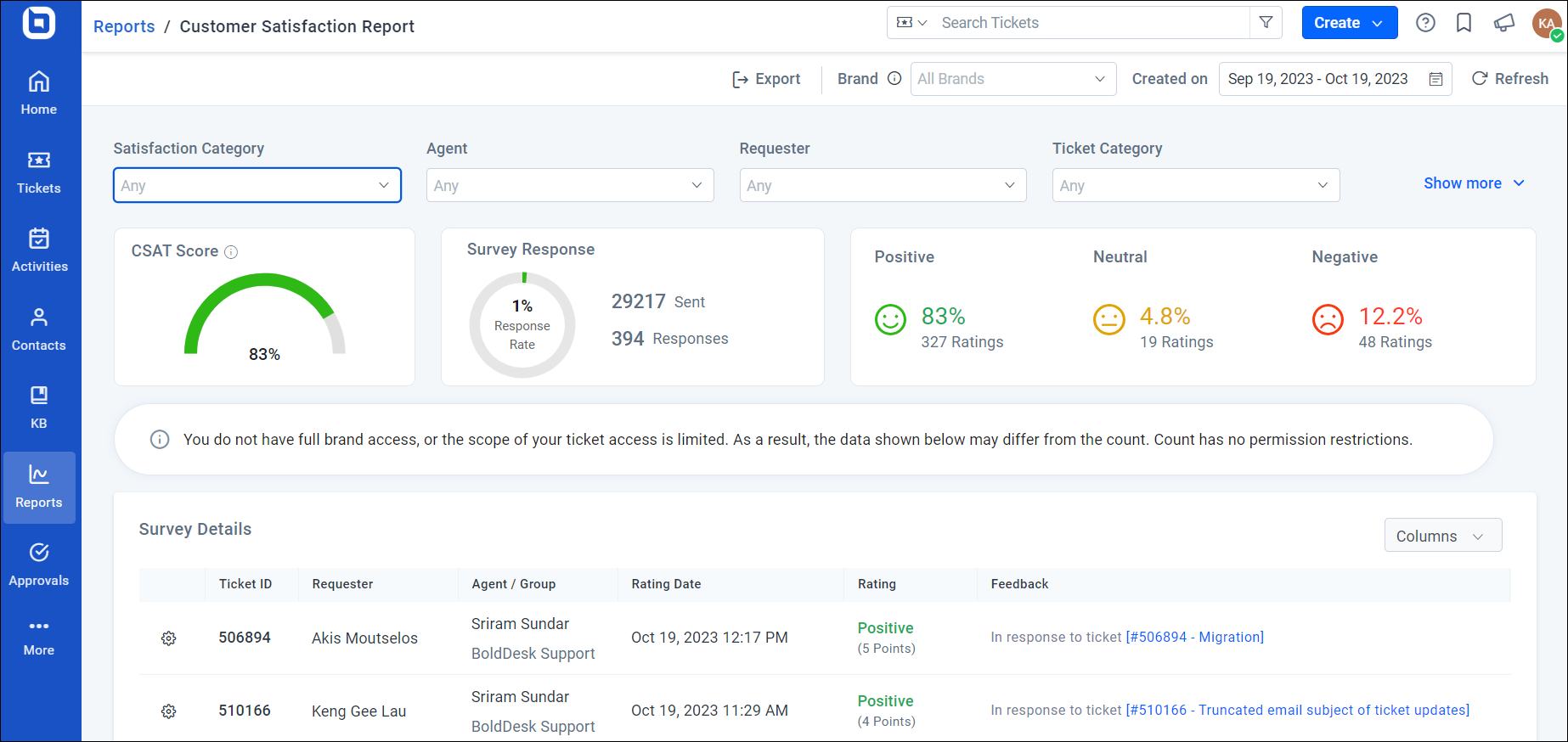 CSAT report