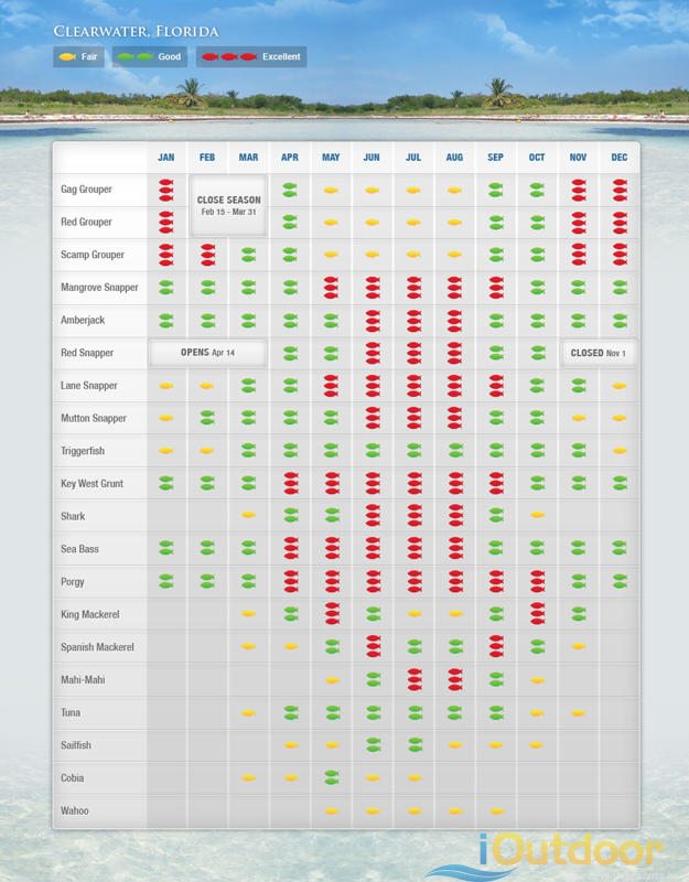 Clearwater Fishing Calendar