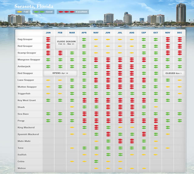 Sarasota FL Fishing Calendar - iOutdoor Adventures in Sarasota Florida