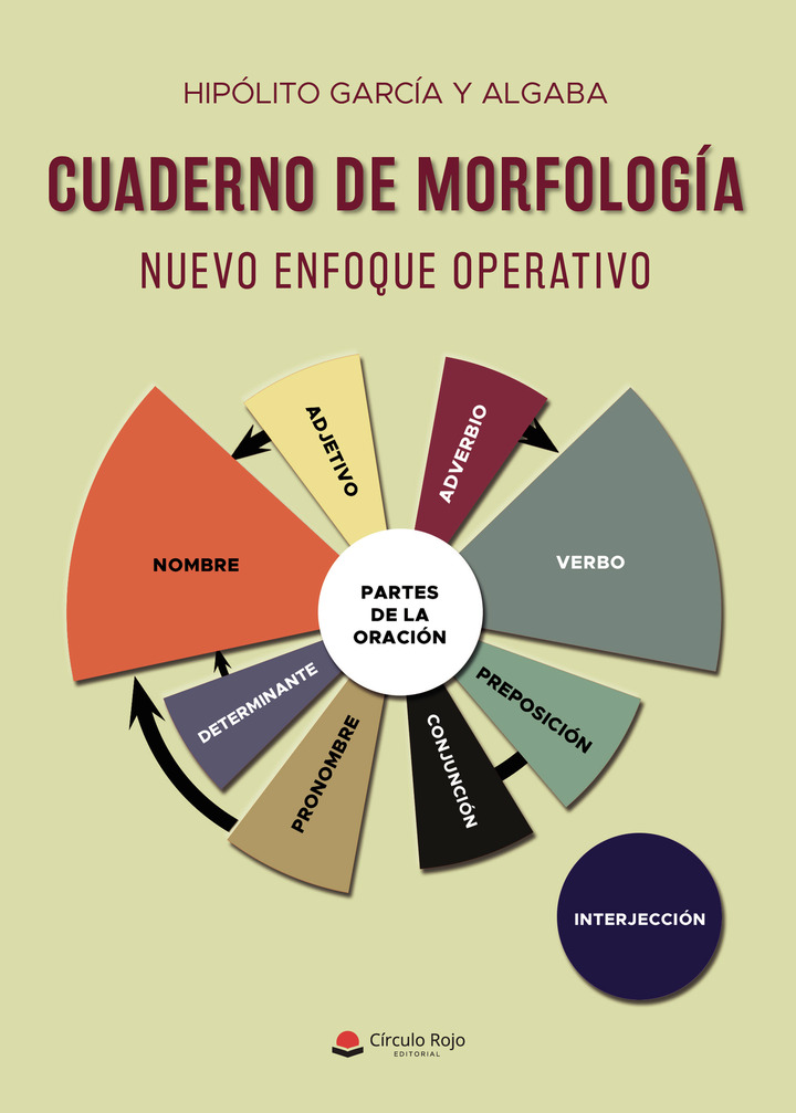 Cuaderno de morfolog...