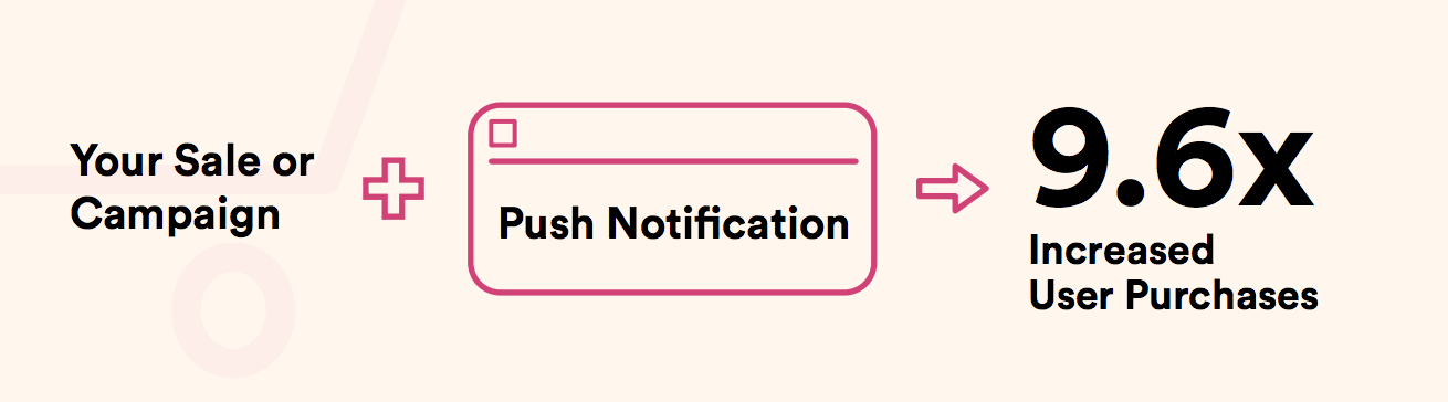 App Conversion Push Messaging Campaigns