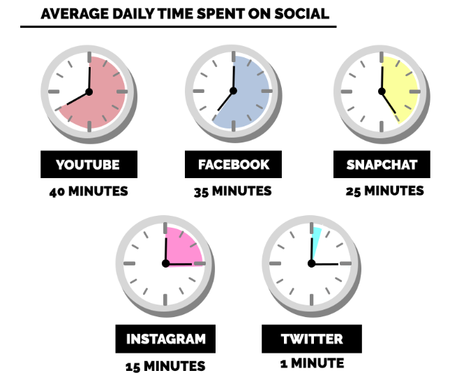 social app usage 2018