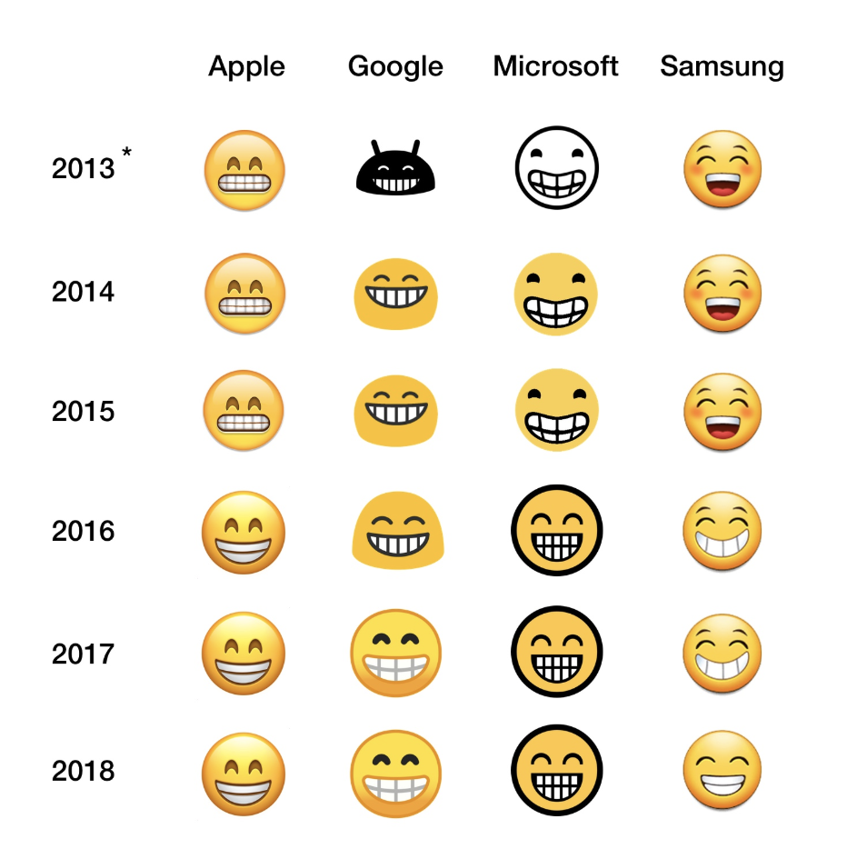 emoji marketing ios android