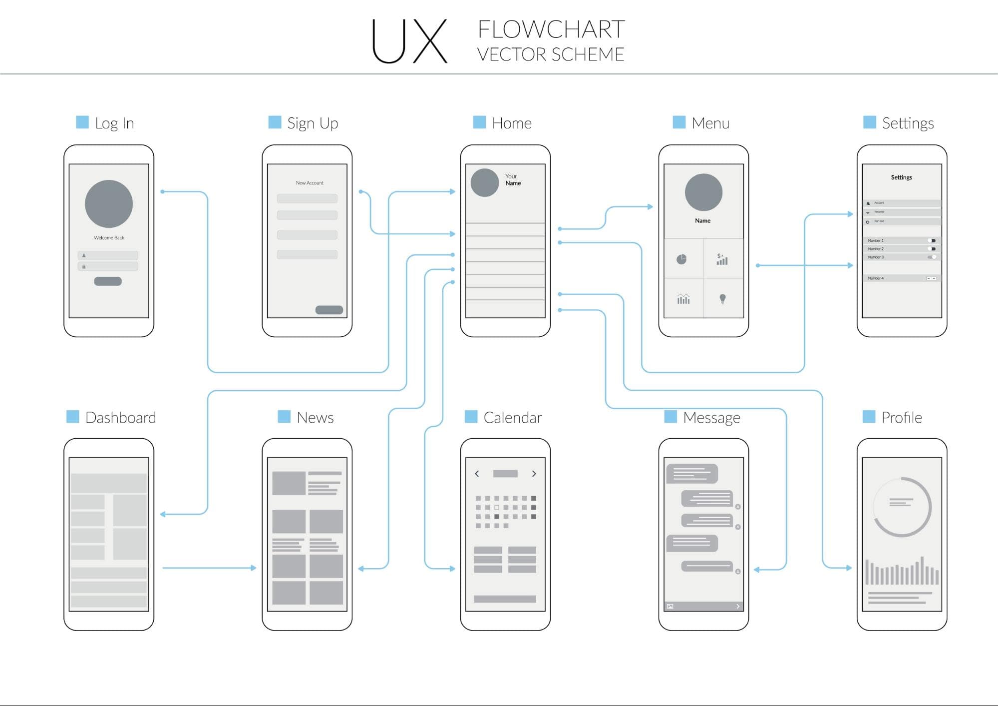 user flow app ux