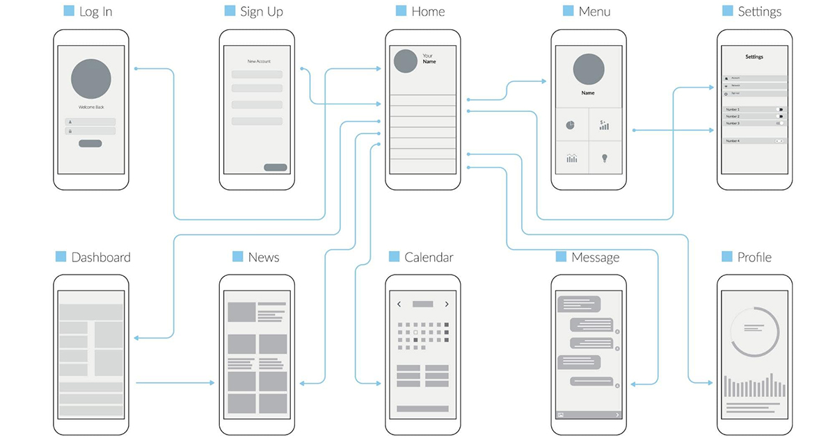 User Flow Chart