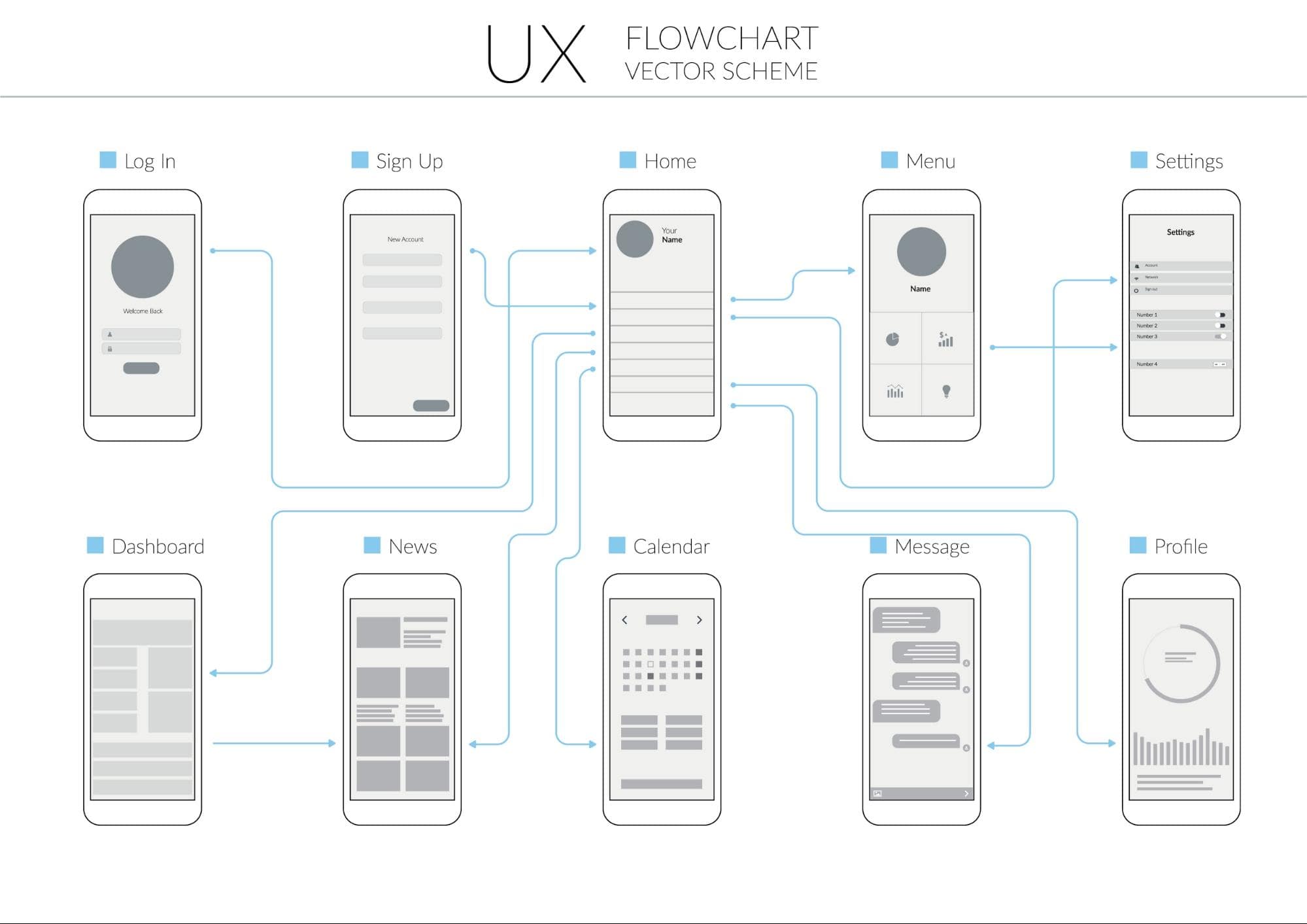 Flow application. User Flow diagram мобильного приложения. UX UI схема. UI UX Design схема. Wireframe сайта.