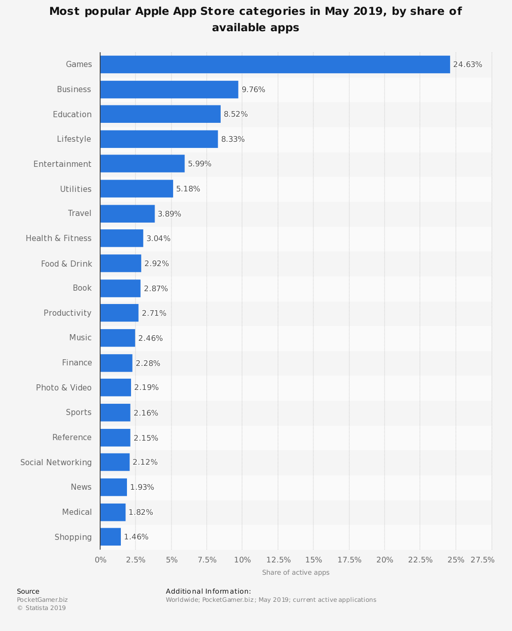 app usage data