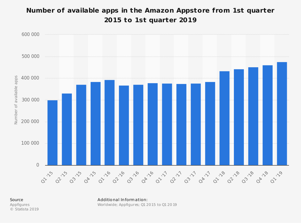 app usage statistics